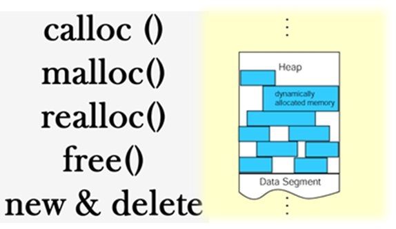 Fig. 4 - Source: https://chortle.ccsu.edu/assemblytutorial/chapter-33/ass33_3.html