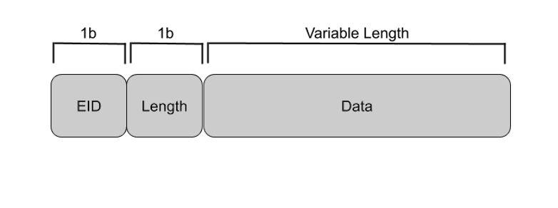 Information Elements