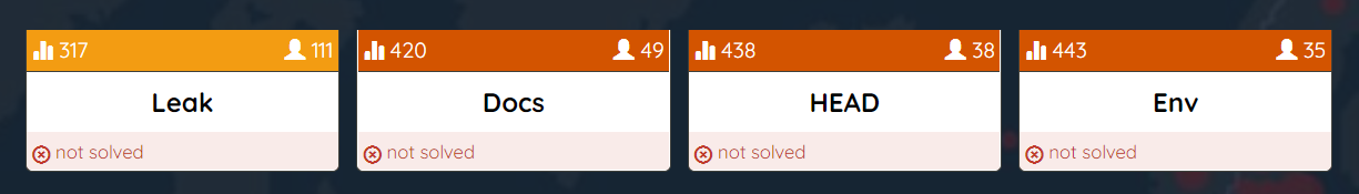 Final Solve Stats